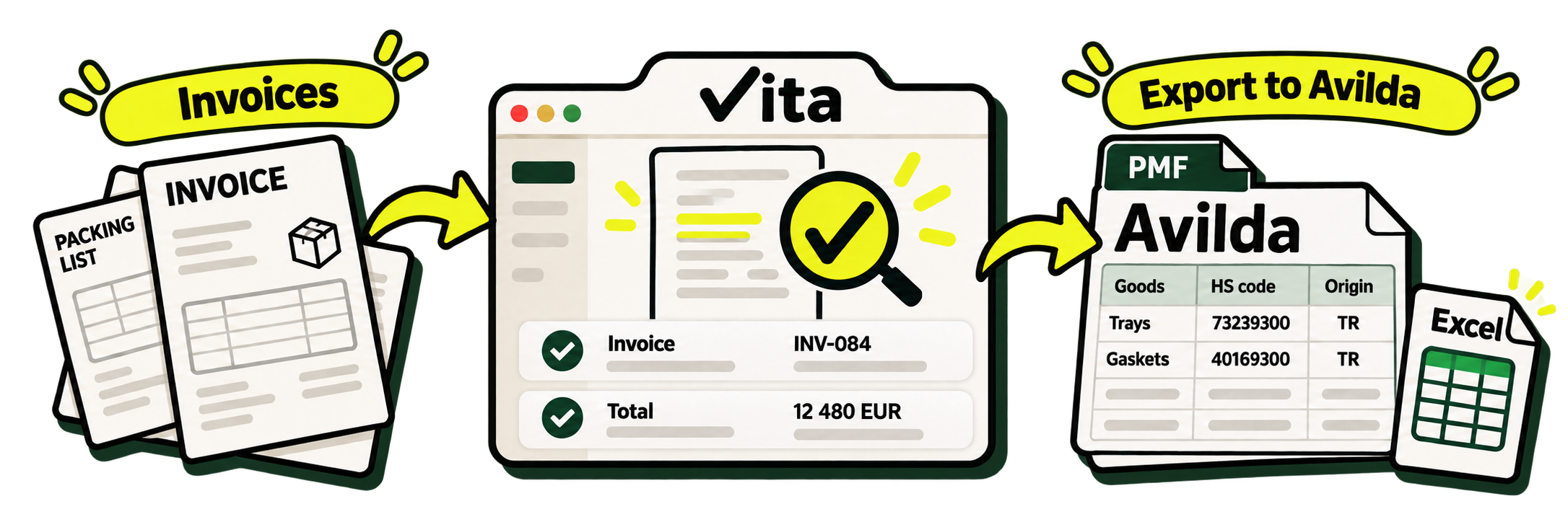 Invoices enter Vita for source-based review, then become an editable Avilda import file with a companion Excel workbook.