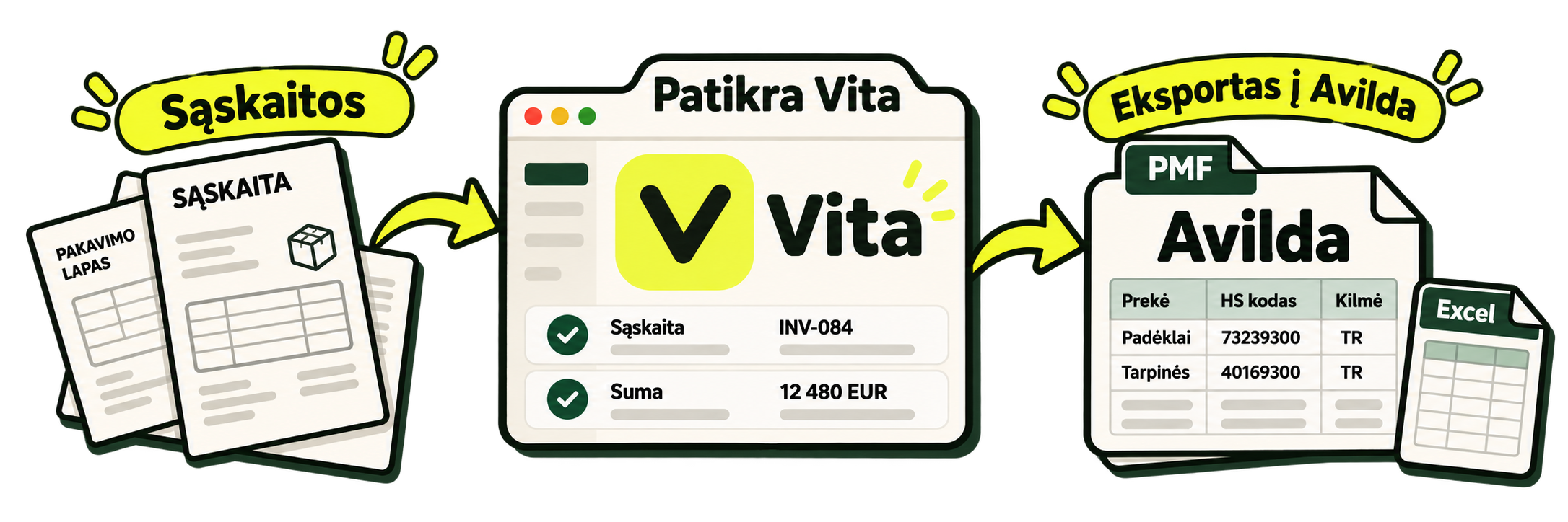 Sąskaitos Vita sistemoje peržiūrimos pagal šaltinius ir tampa redaguojamu Avilda importo failu su papildoma Excel darbaknyge.
